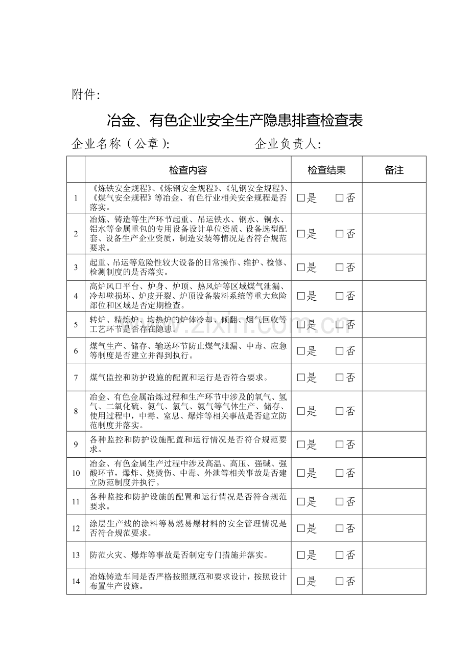 有色企业安全生产隐患排查检查表.doc_第1页