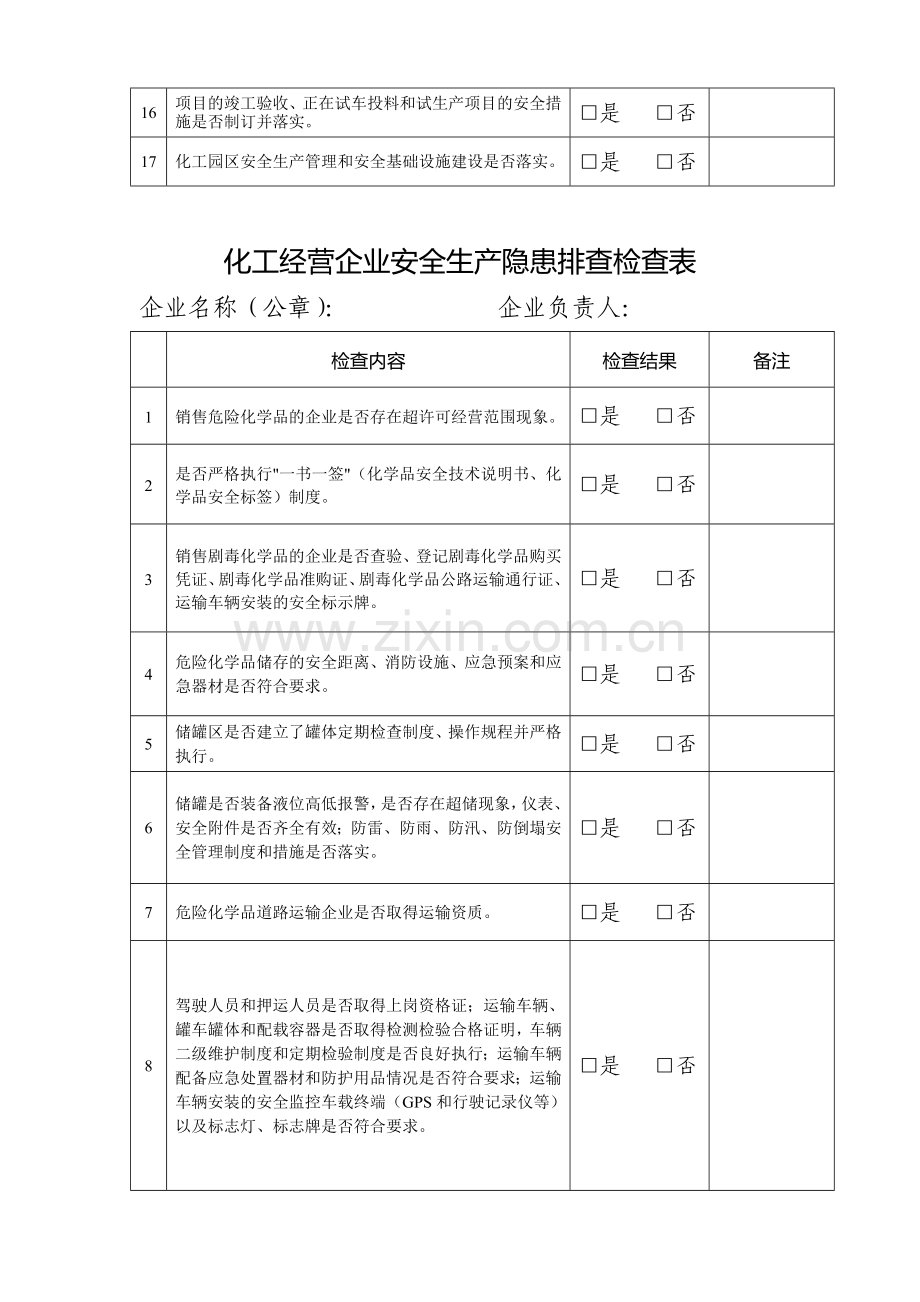 有色企业安全生产隐患排查检查表.doc_第3页