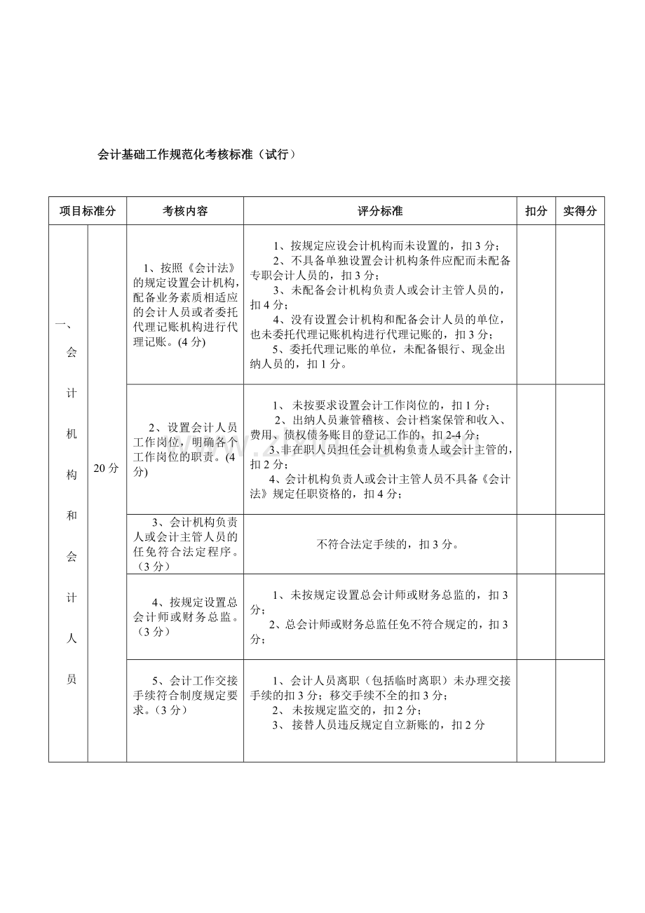 会计基础工作规范化考核标准(试行).doc_第1页