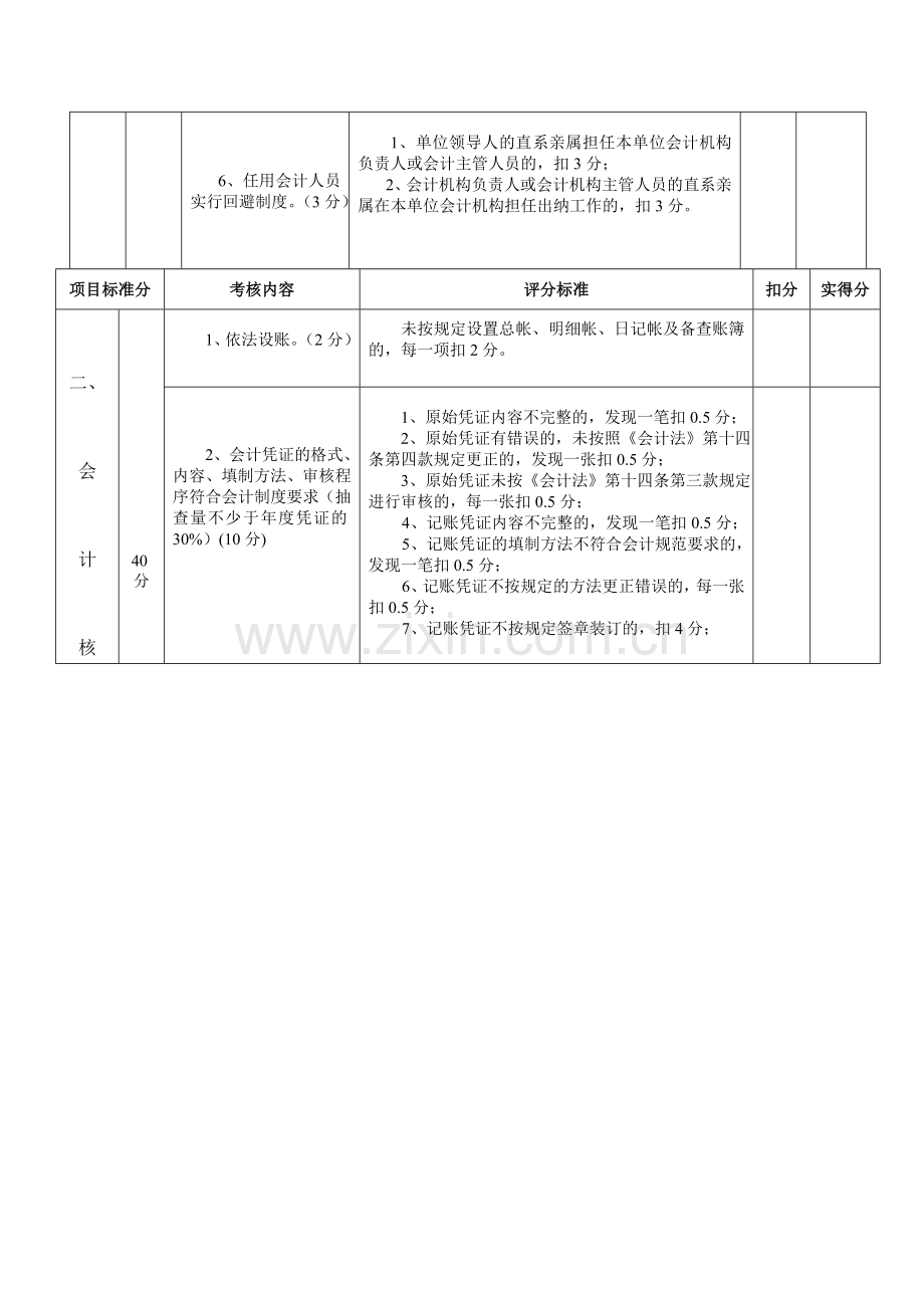 会计基础工作规范化考核标准(试行).doc_第2页