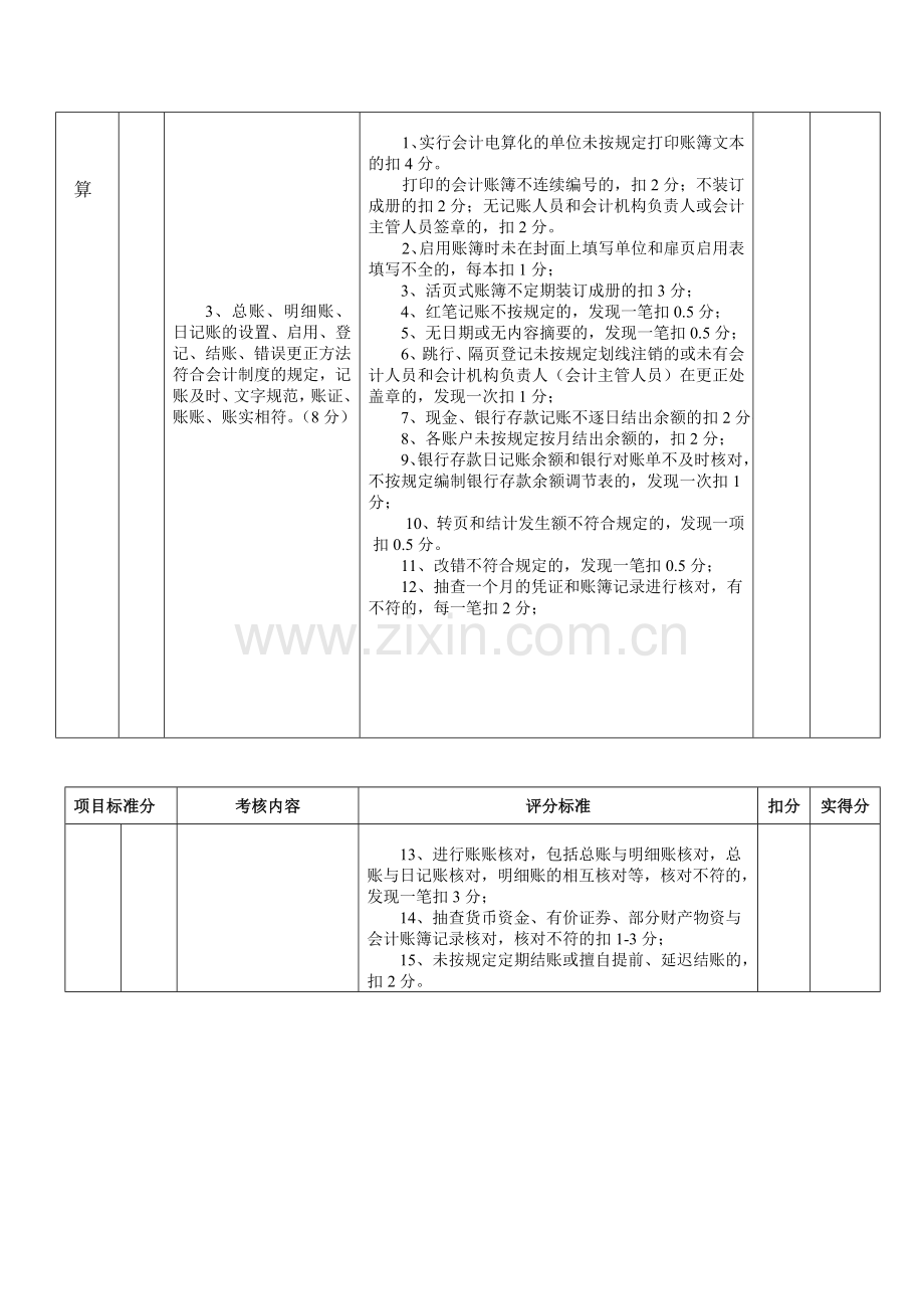 会计基础工作规范化考核标准(试行).doc_第3页