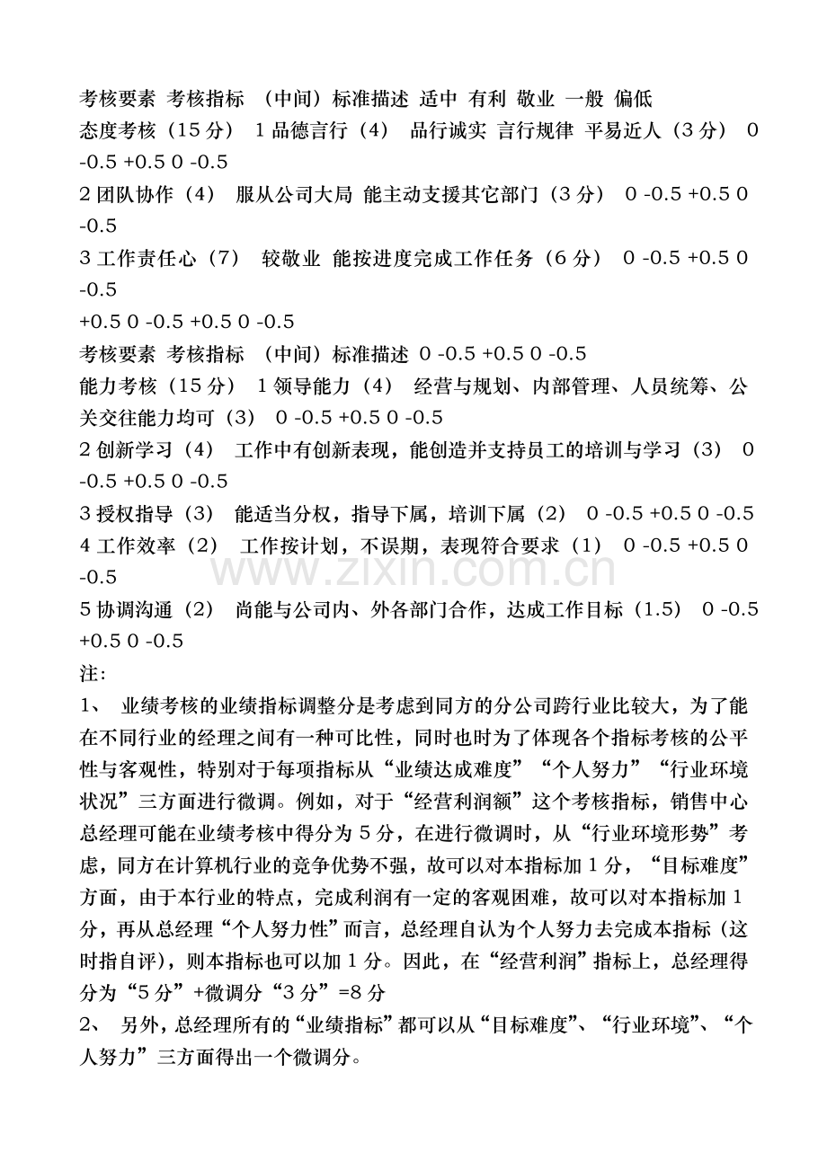 员工绩效考核方案2.doc_第2页