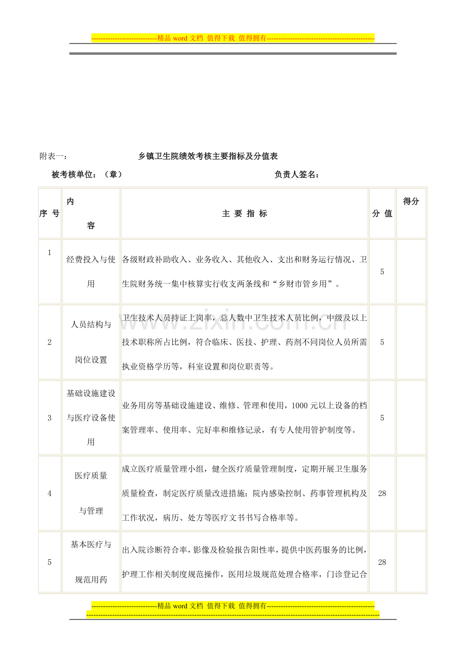 各乡镇卫生院绩效考核方案..doc_第1页