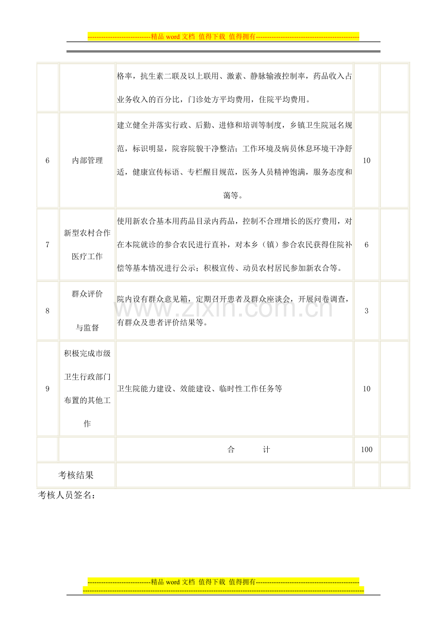 各乡镇卫生院绩效考核方案..doc_第2页