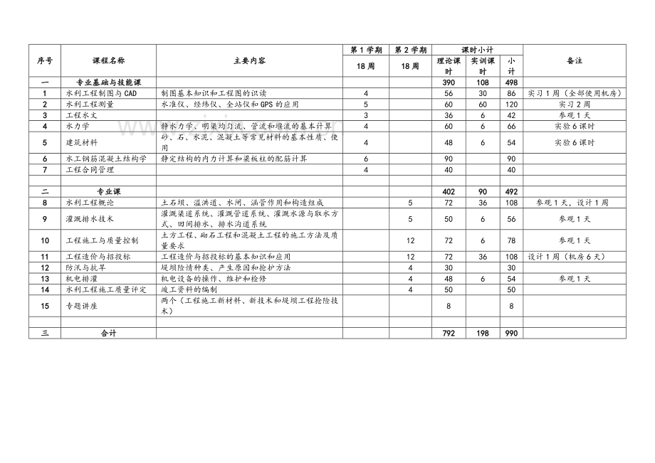 培训班方案-(正稿).doc_第3页