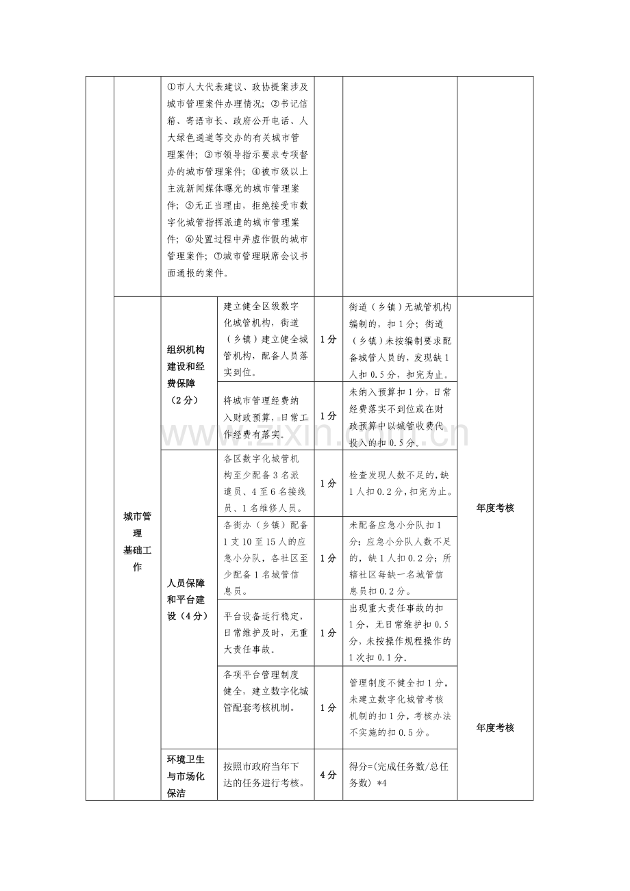 扬州市数字化城市管理综合考核办法实施细则.doc_第3页