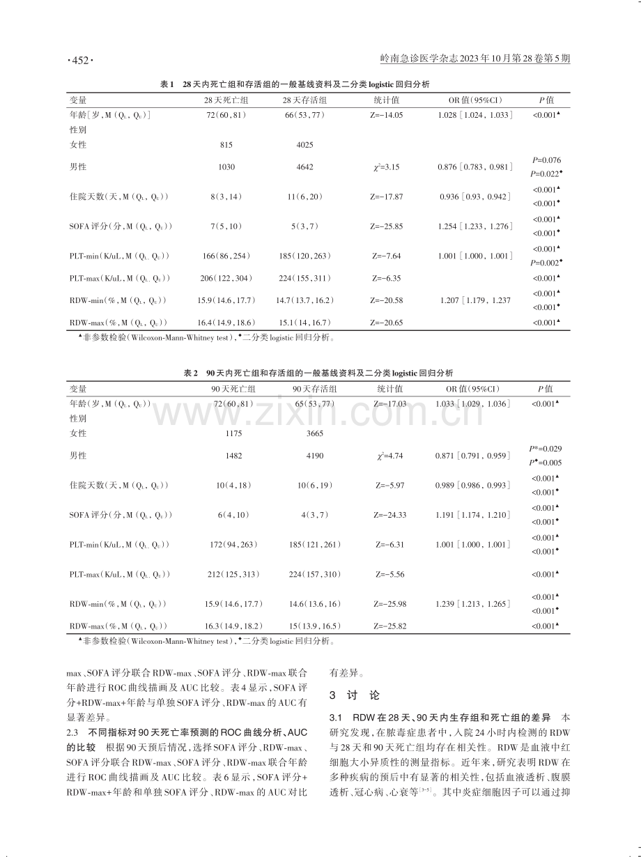 红细胞宽度联合SOFA评分对脓毒症28天、90天死亡率的预测价值研究.pdf_第2页