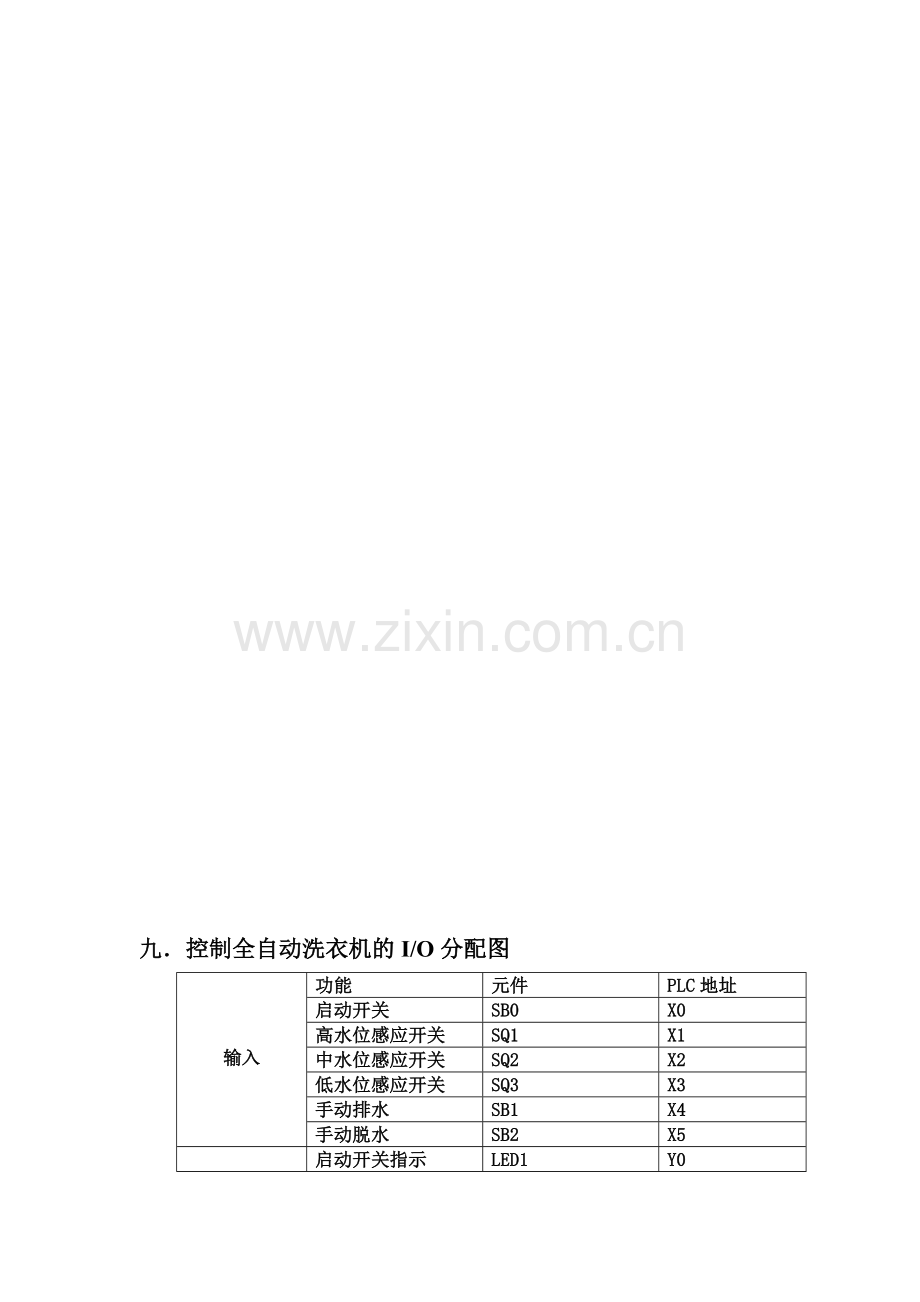 洗衣机工作流程图与PLC接线端子图.doc_第1页