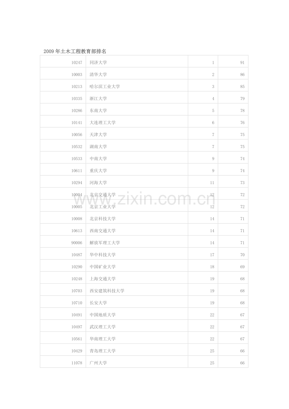 土木工程资料.doc_第1页