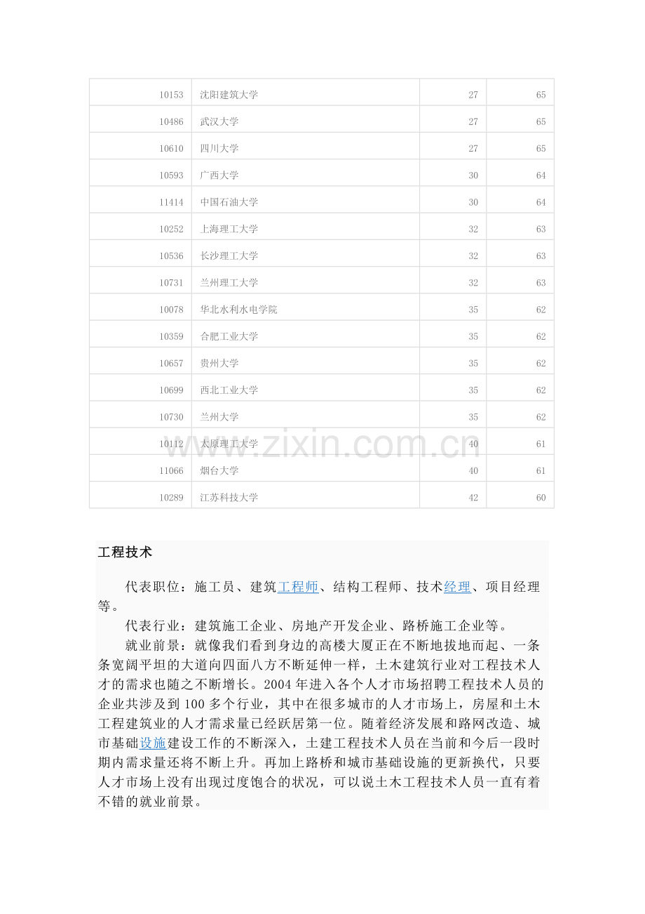 土木工程资料.doc_第2页