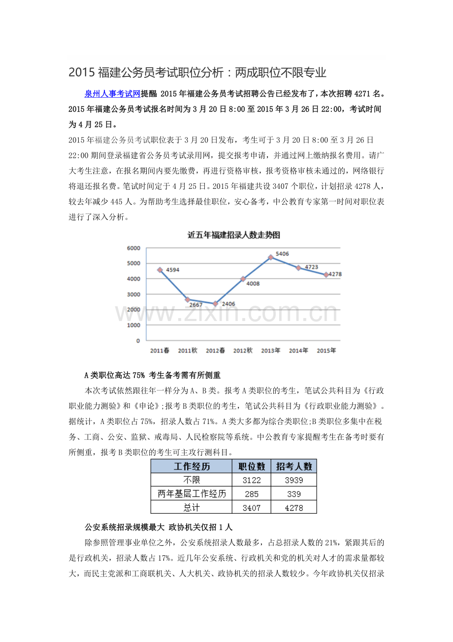 2015福建公务员考试职位分析：两成职位不限专业.doc_第1页