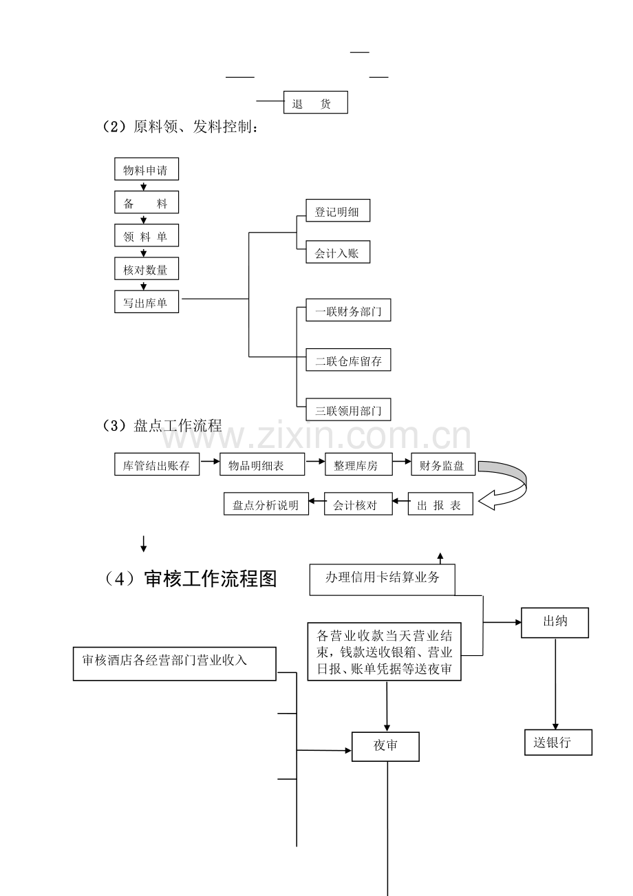 会计财务部各岗位日工作流程图.doc_第2页