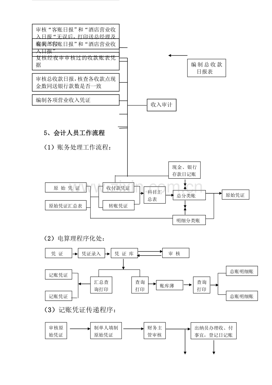 会计财务部各岗位日工作流程图.doc_第3页