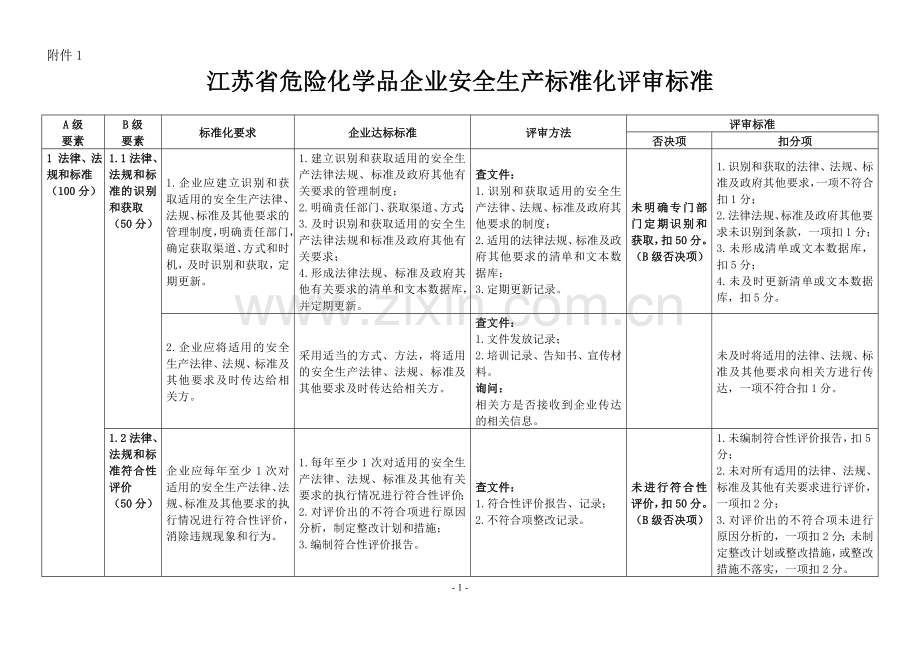 江苏省危险化学品企业安全生产标准化评审标准(根据苏安监〔2018〕33号文修改).doc_第1页