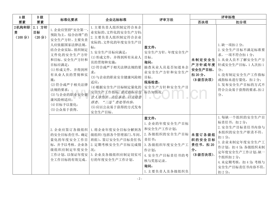 江苏省危险化学品企业安全生产标准化评审标准(根据苏安监〔2018〕33号文修改).doc_第2页