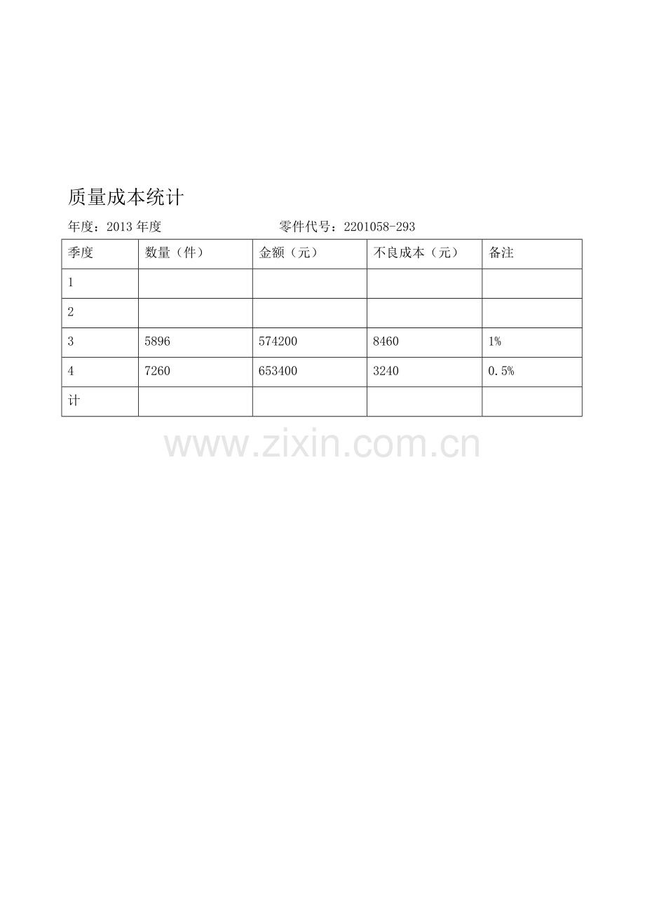 2013年季度质量成本统计与分析报告1.doc_第1页