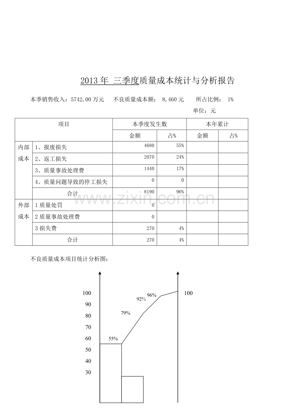 2013年季度质量成本统计与分析报告1.doc_第2页