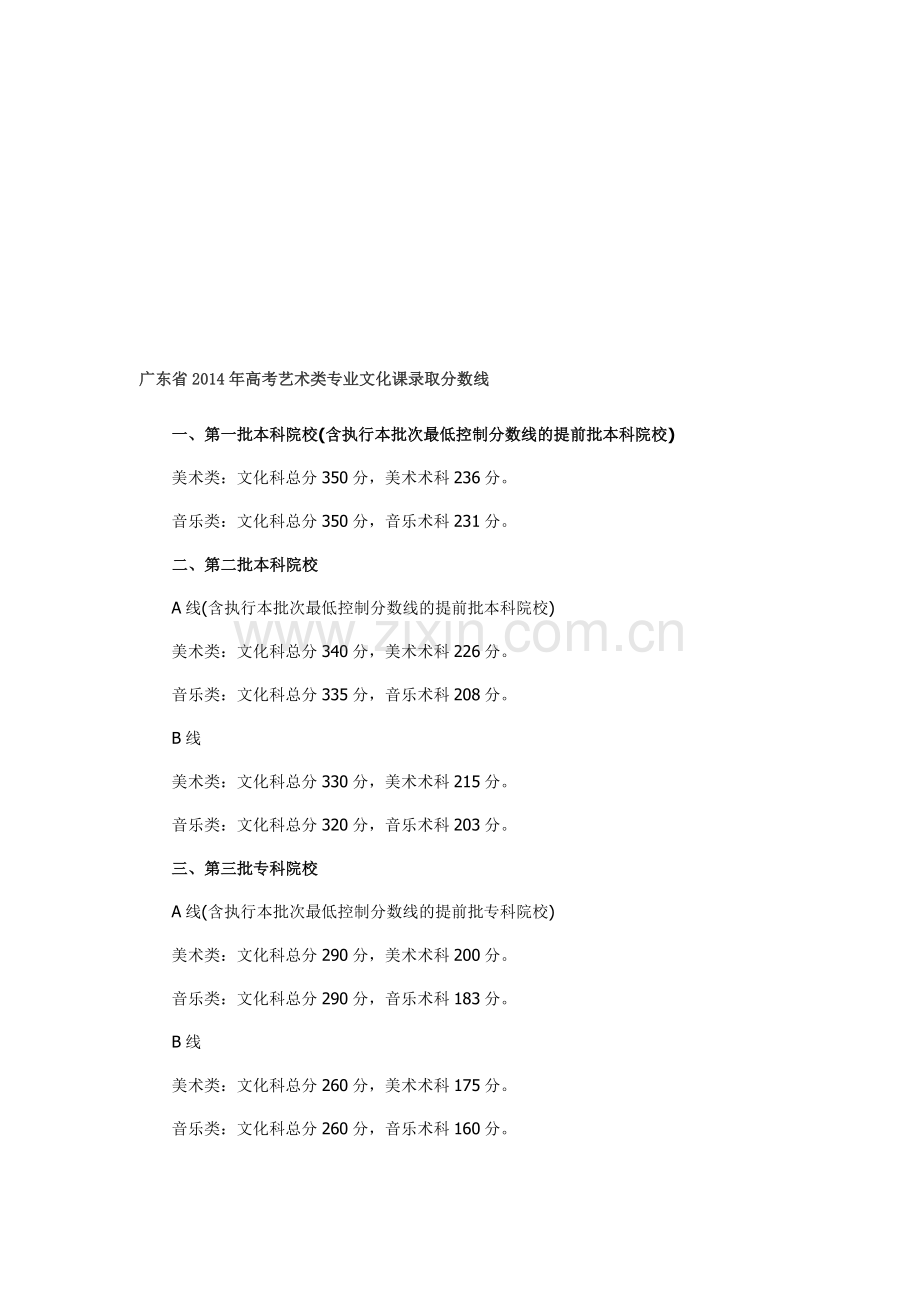 广东省2014年高考艺术类专业文化课录取分数线.doc_第1页