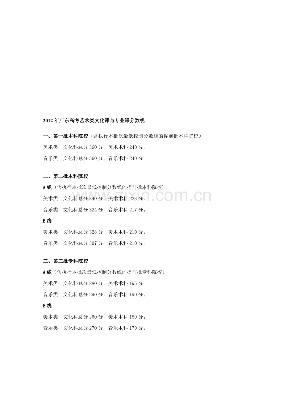 广东省2014年高考艺术类专业文化课录取分数线.doc_第3页