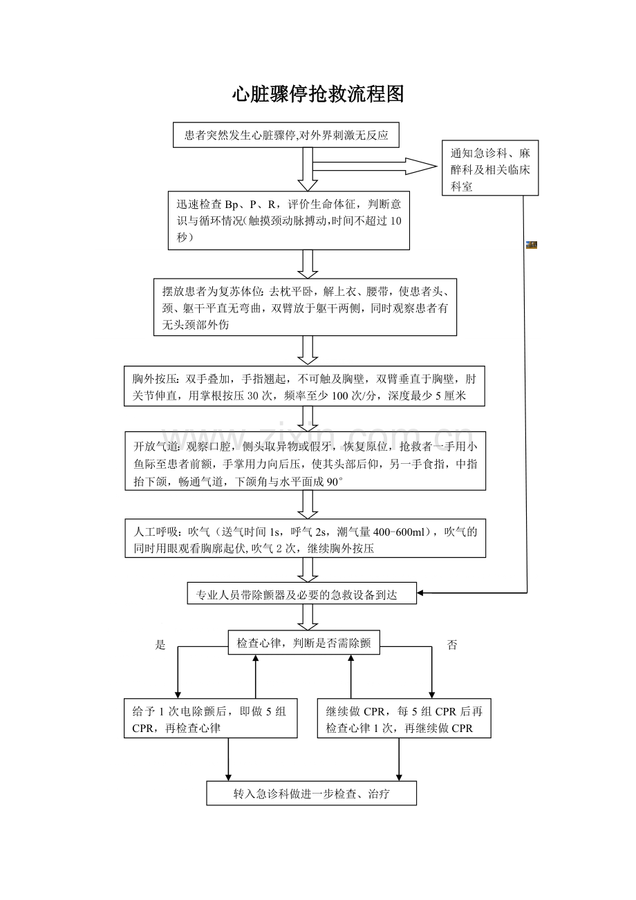 心脏骤停抢救流程图.doc_第1页