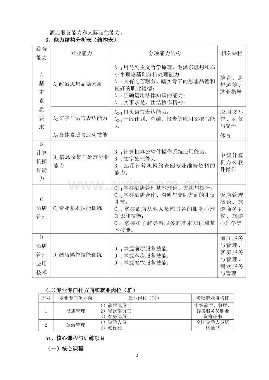 高星级饭店运营与管理专业人才培养方案.doc_第2页