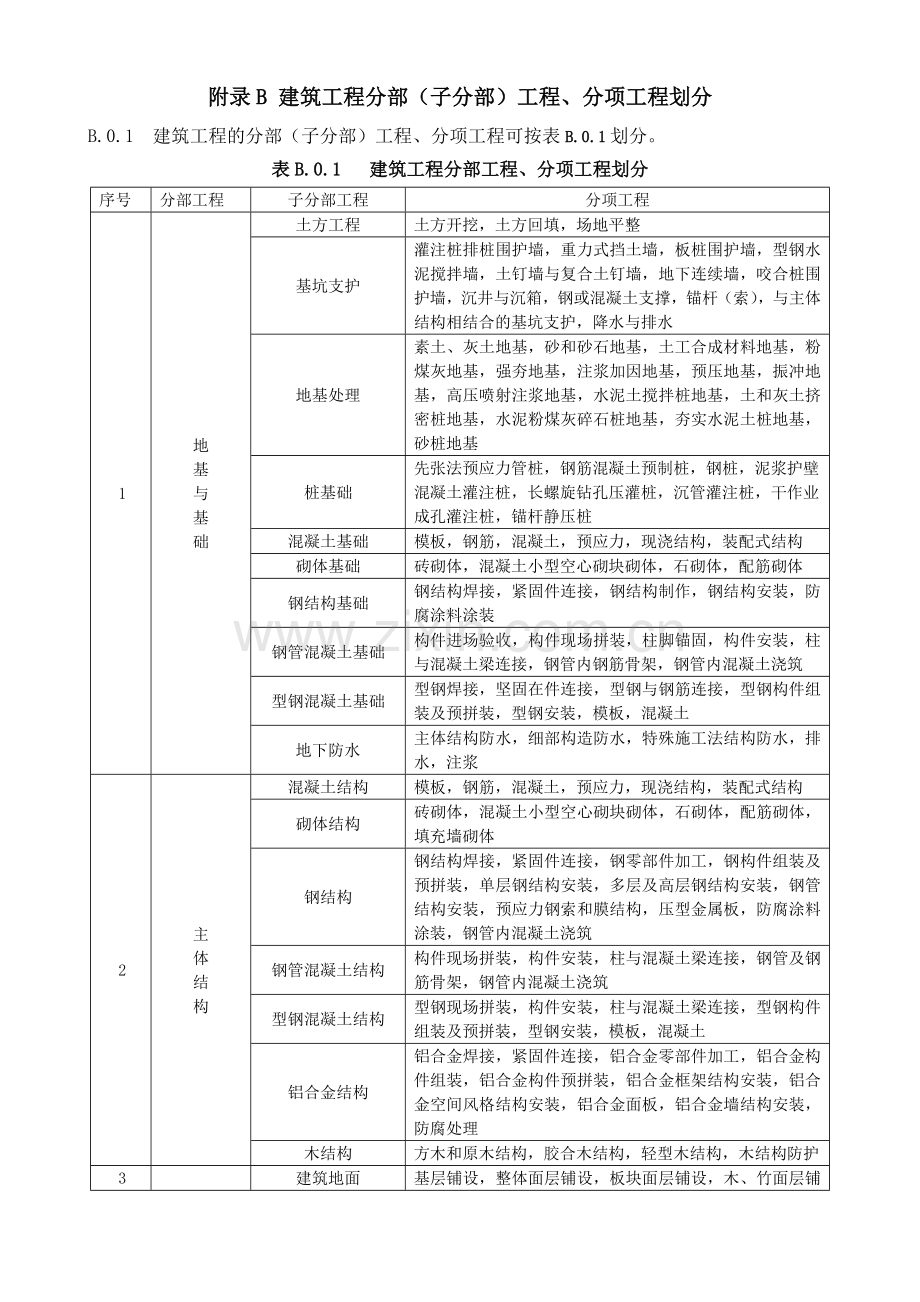 GB50300-2013建筑工程施工质量验收统一标准附表全套word版.doc_第2页