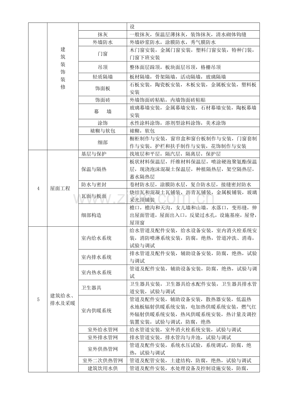 GB50300-2013建筑工程施工质量验收统一标准附表全套word版.doc_第3页