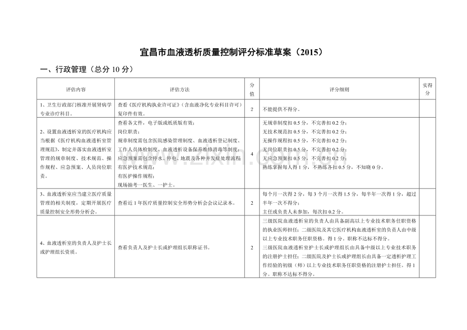 血液透析质量控制评分标准草案2015.7.11.doc_第1页