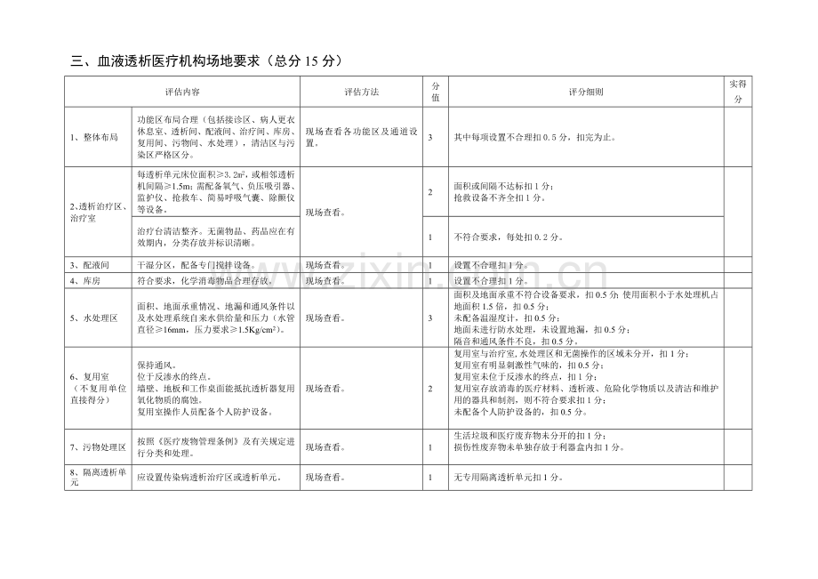 血液透析质量控制评分标准草案2015.7.11.doc_第3页