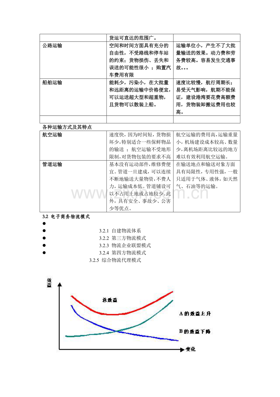 南京林业大学电子商务物流管理复习提纲.doc_第3页