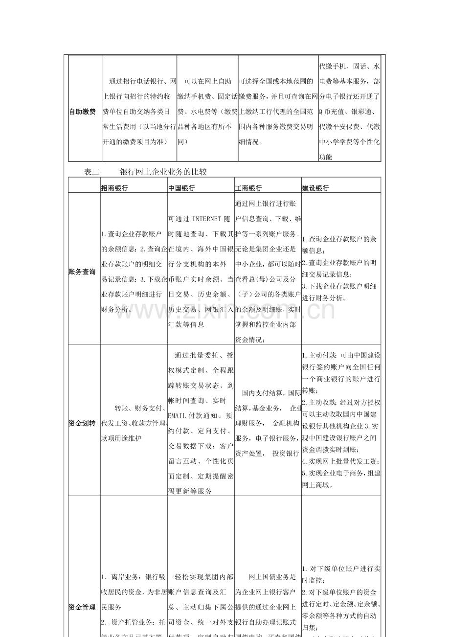 多家网上银行分析比较.doc_第3页