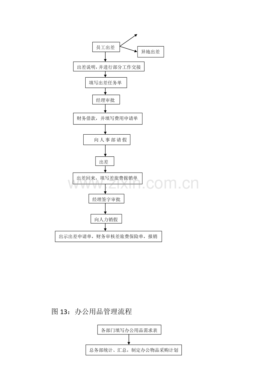 文秘与行政相关流程3.doc_第3页