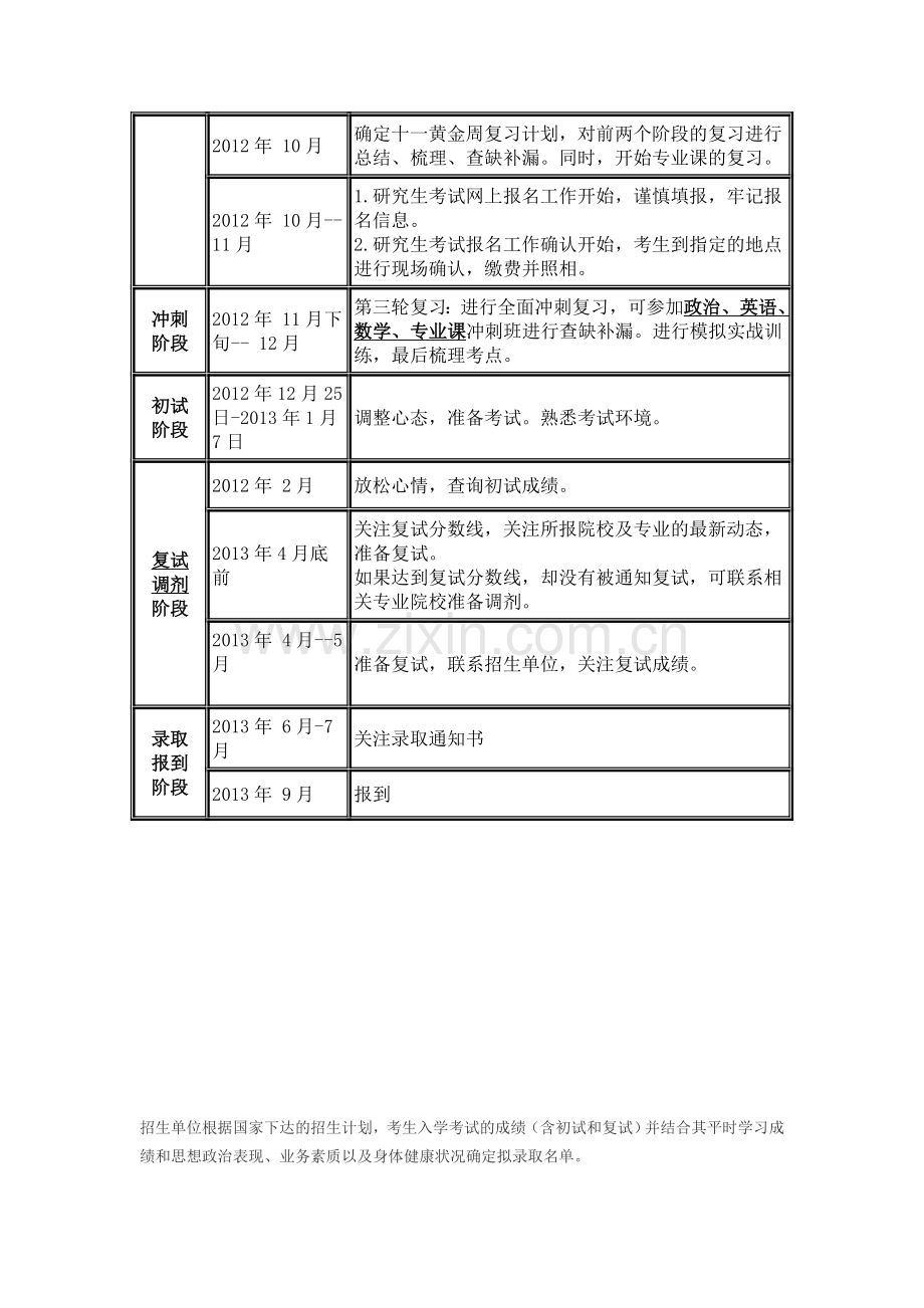 研究生考试报考流程和录取政策.doc_第2页