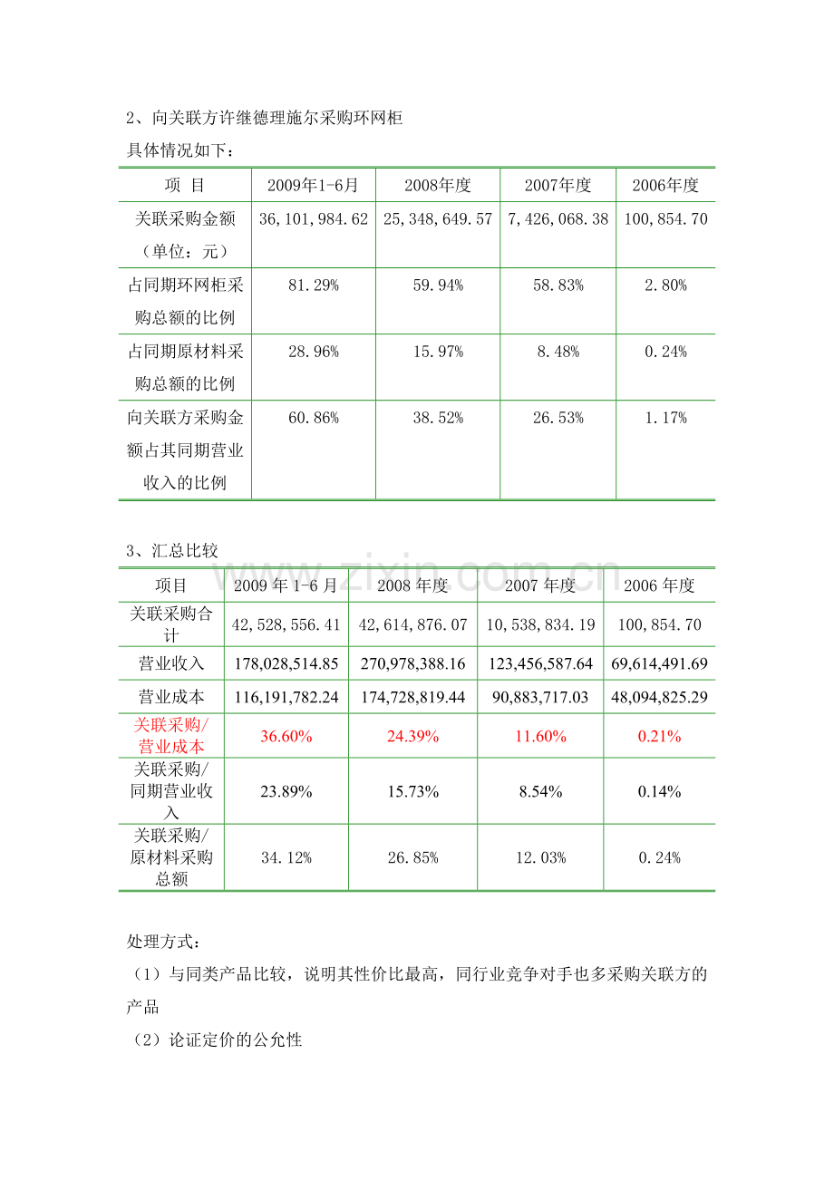 IPO中关交易案例分析20110207.doc_第2页