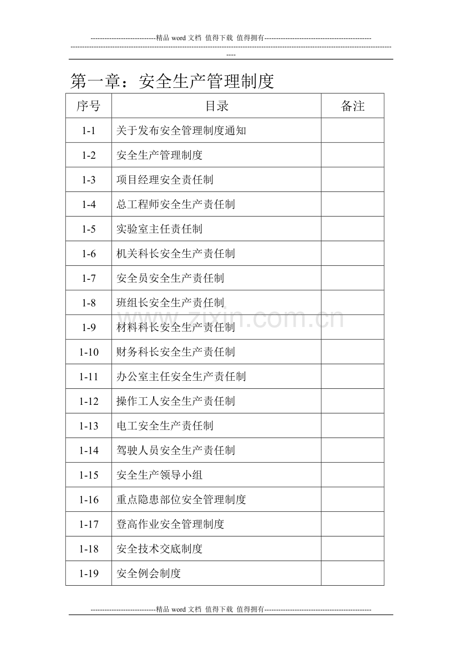 安全生产管理制度台账.doc_第1页