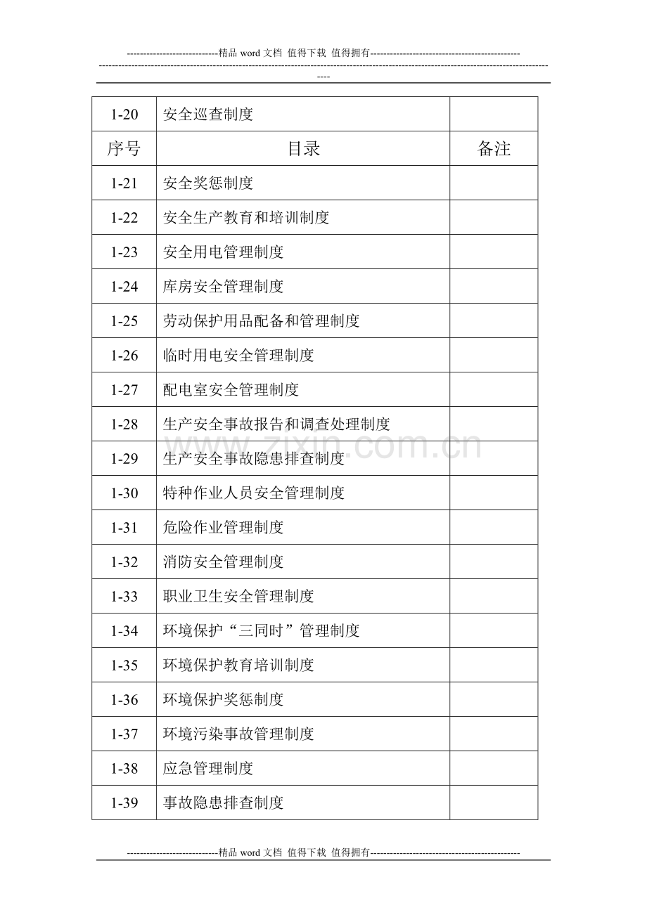 安全生产管理制度台账.doc_第2页