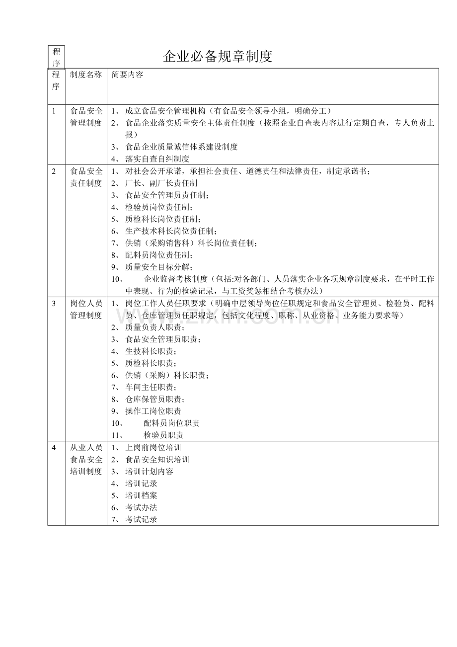 食品企业必备规章制度.doc_第1页