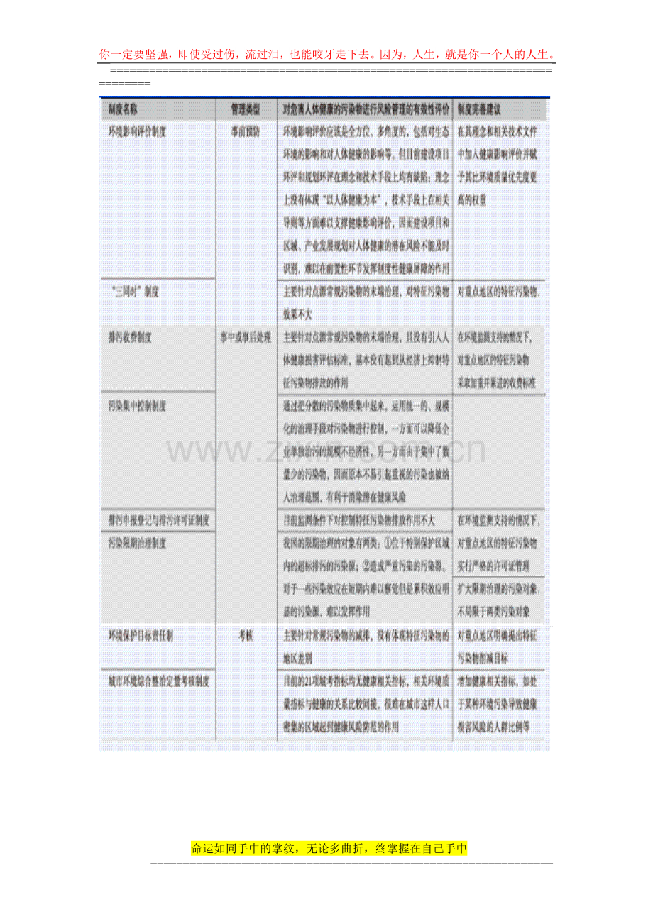 建立环境与健康风险管理制度.doc_第3页