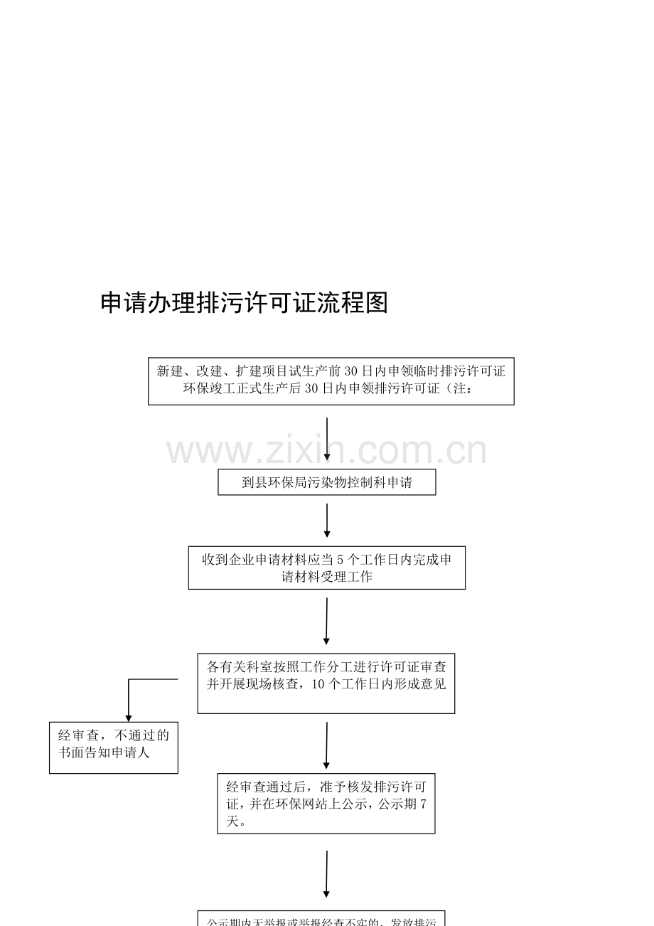 排污许可证申请流程图污控科.doc_第1页