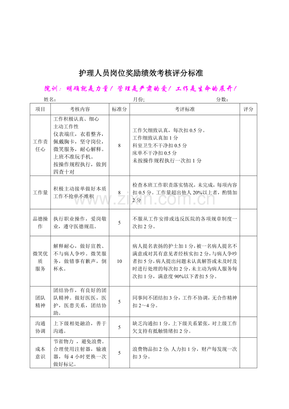 护士绩效考核评分标准111.doc_第1页