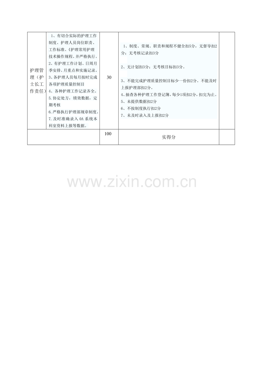 护士绩效考核评分标准111.doc_第3页