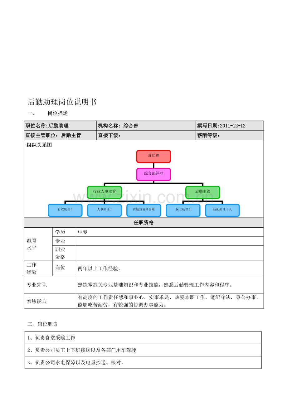 后勤助理岗位职责、绩效考核.doc_第1页