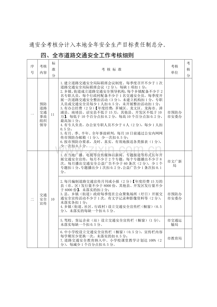 2013年全市道路交通安全工作考核办法.doc_第2页