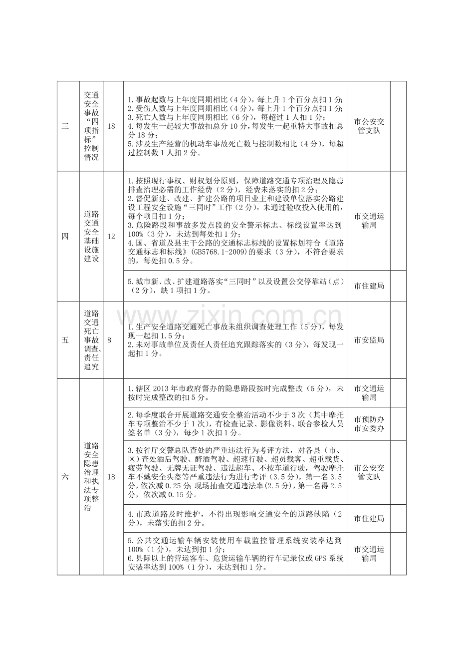 2013年全市道路交通安全工作考核办法.doc_第3页