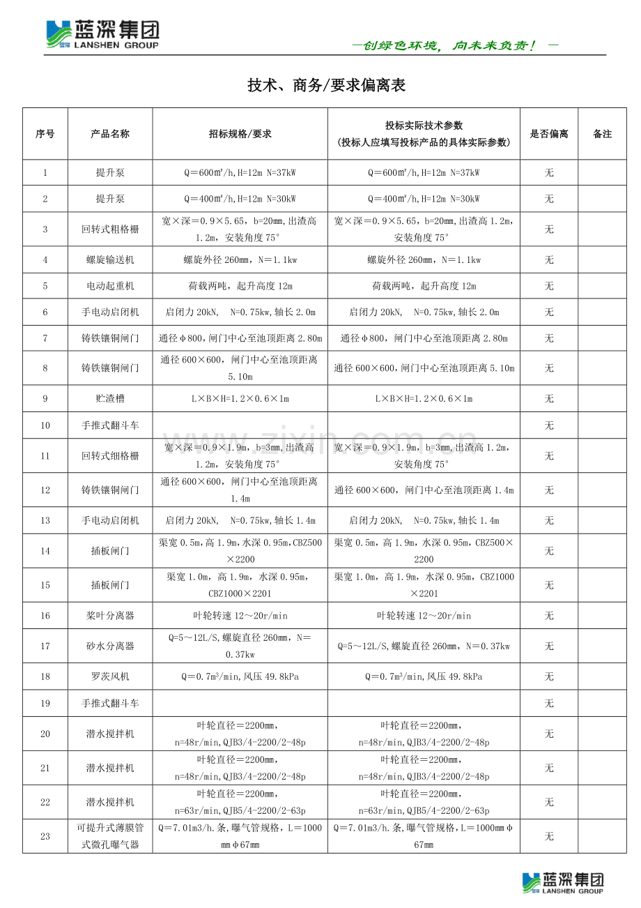 技术、商务、合同条款偏离表.doc_第2页