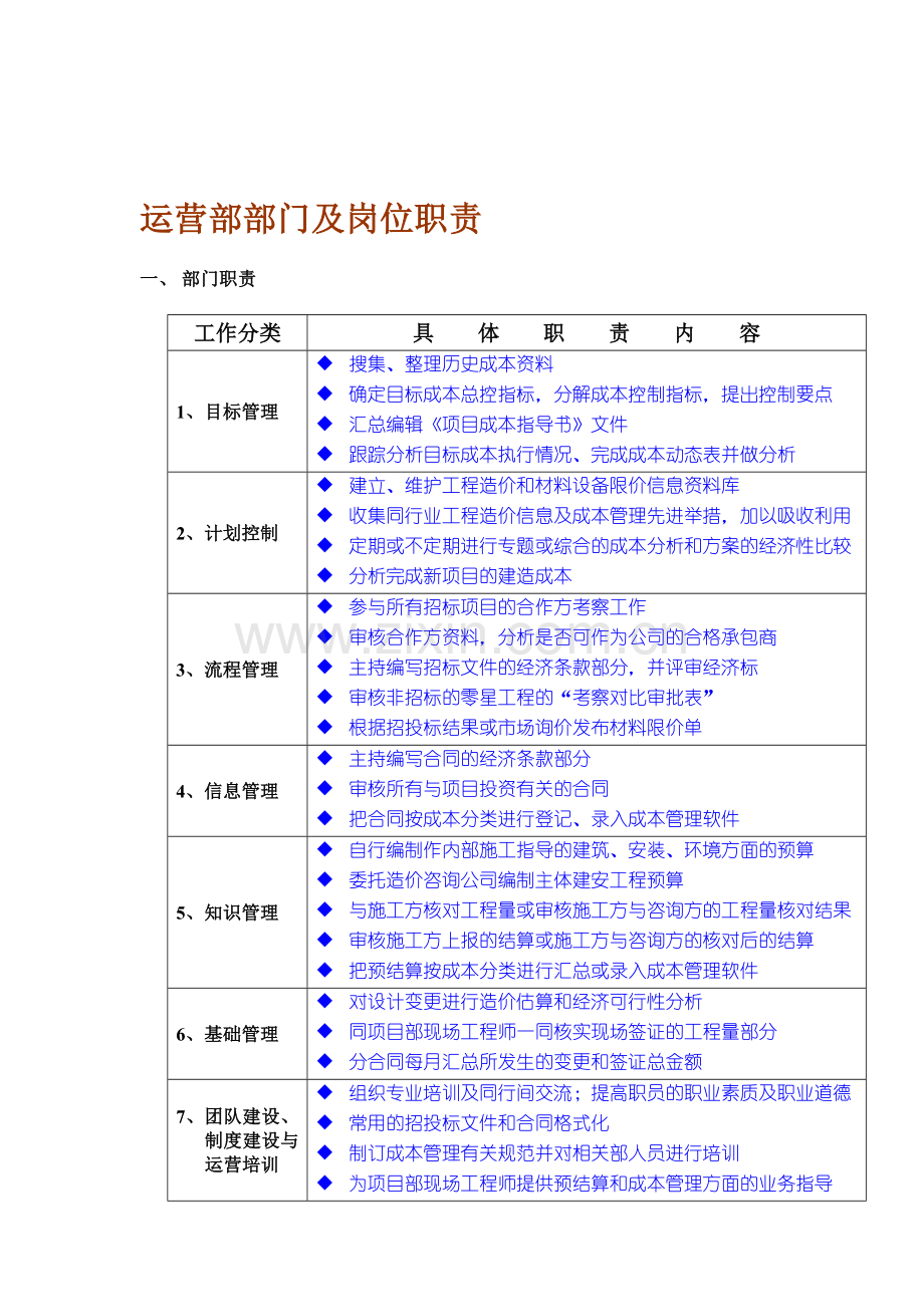 成本部部门及岗位职责.doc_第1页