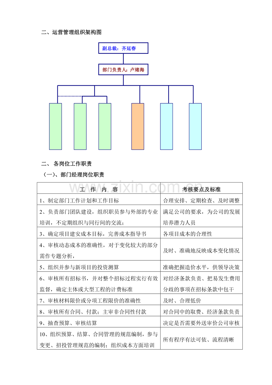 成本部部门及岗位职责.doc_第2页