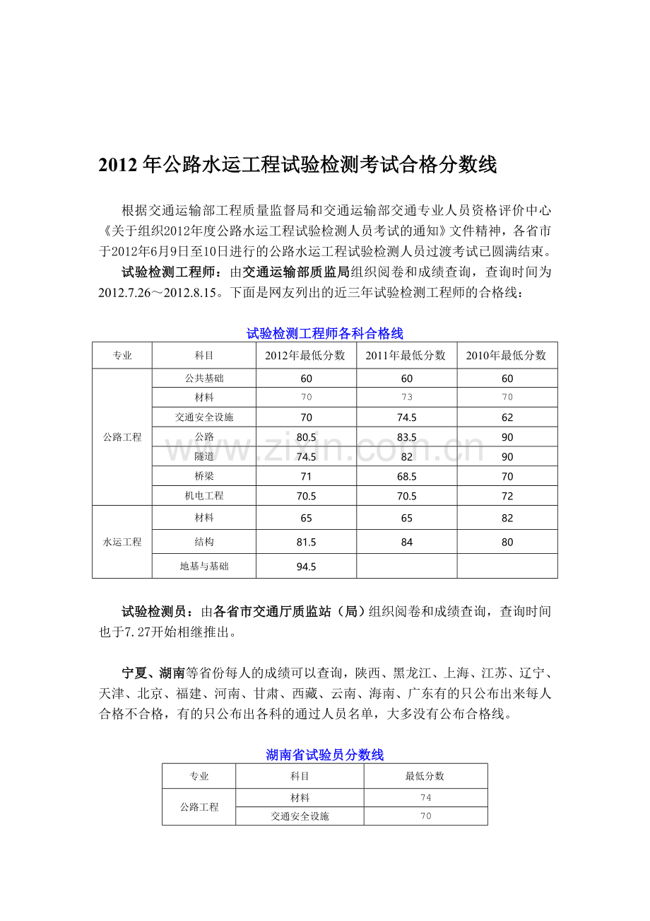 2012年公路水运工程试验检测考试合格分数线.doc_第1页