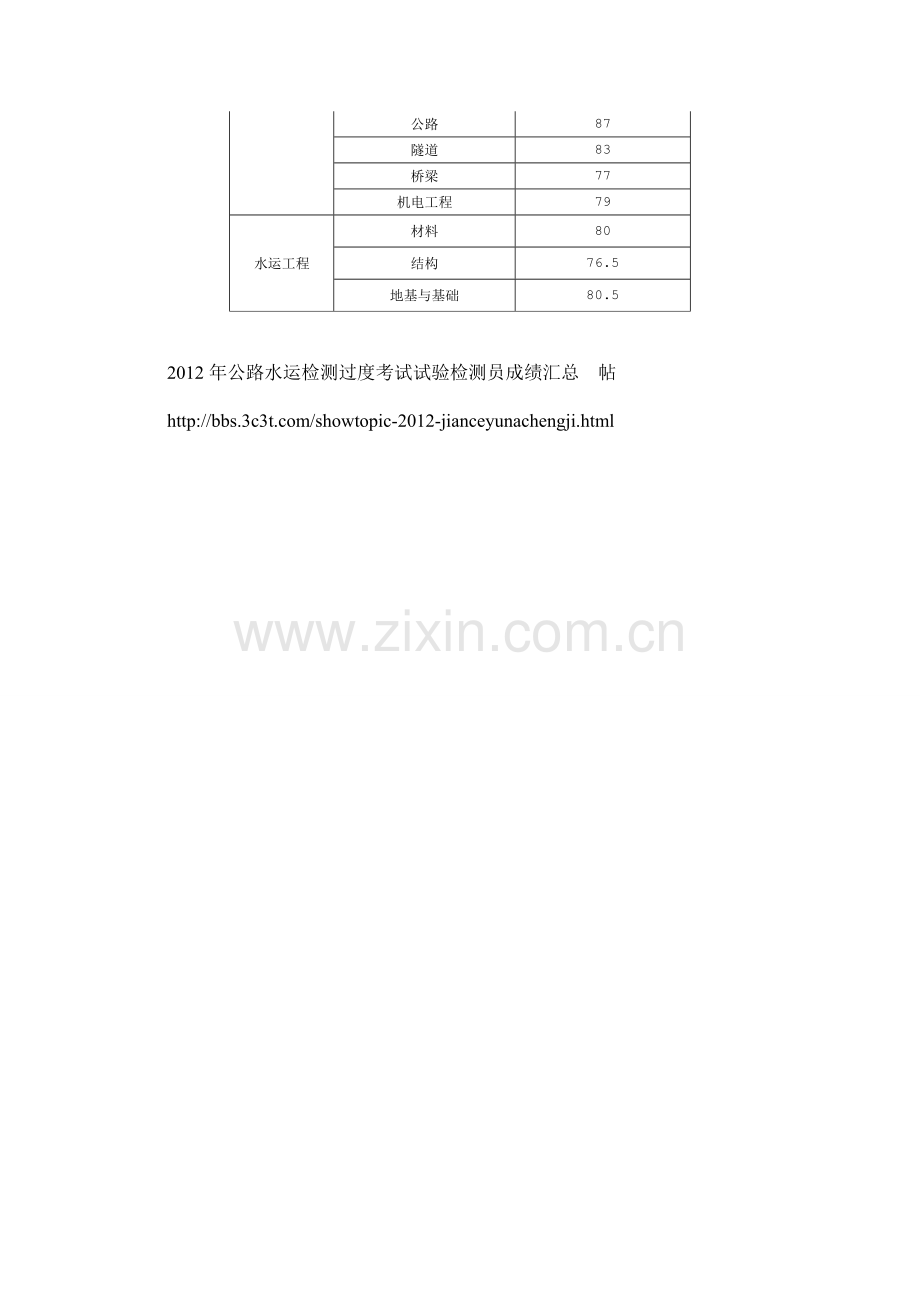 2012年公路水运工程试验检测考试合格分数线.doc_第2页