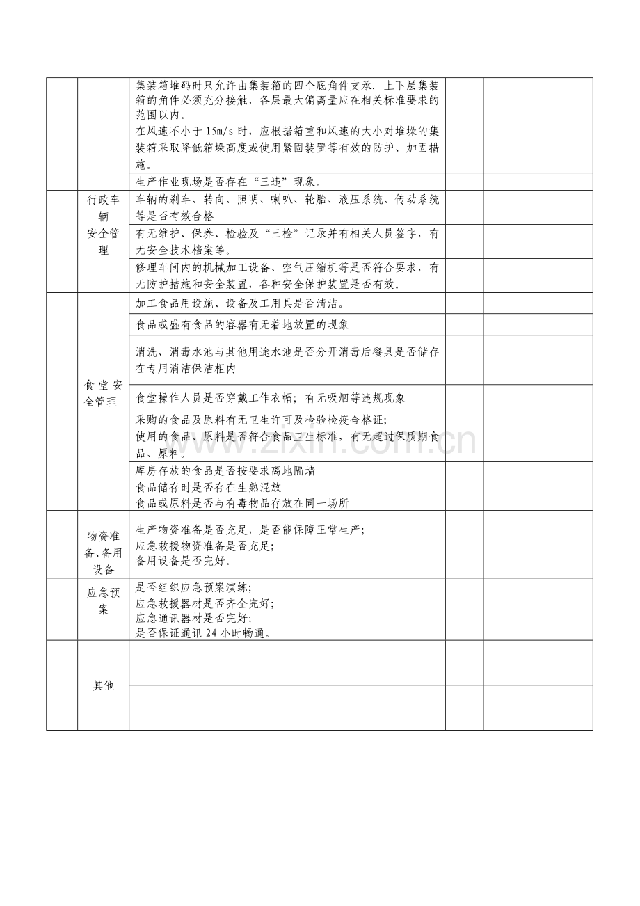 节假日安全生产检查表.doc_第2页